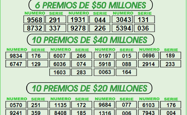 Resultados del sorteo super millonario 0006 de la Lotería del Cauca del 5 de noviembre de 2024