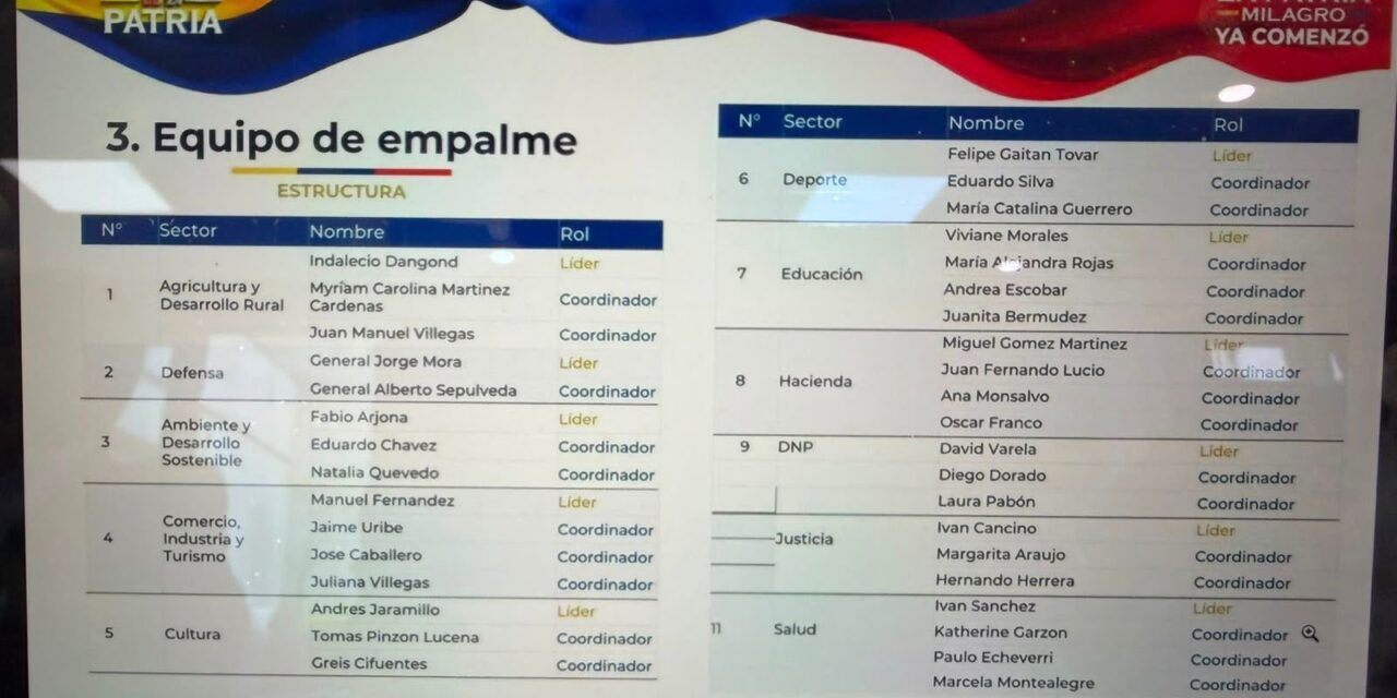 Empalme Abelardo: Equipo de Transición Anticorrupción