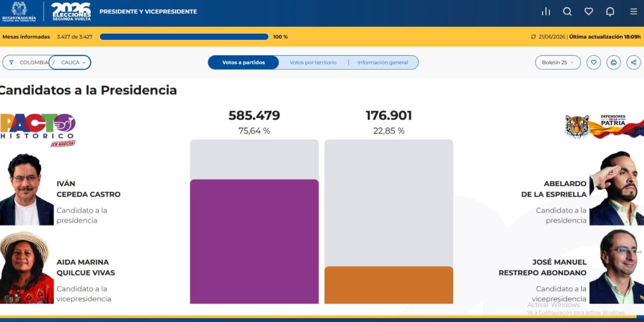 CNE en el Cauca oficializa resultados de la segunda vuelta