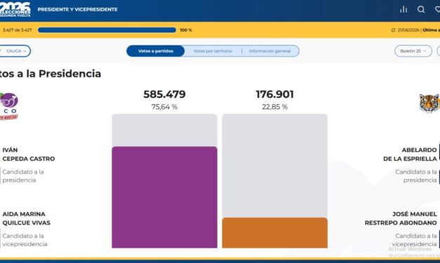 CNE en el Cauca oficializa resultados de la segunda vuelta