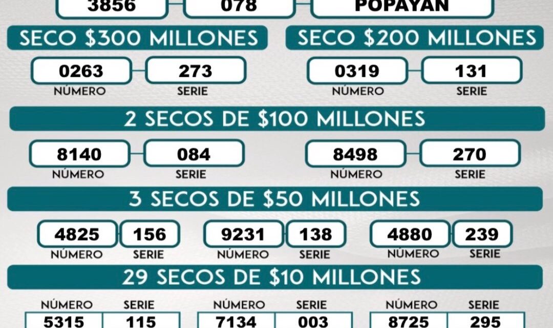 Resultados Lotería del Cauca sorteo 2625: el mayor de $8.000 millones se vendió en Popayán