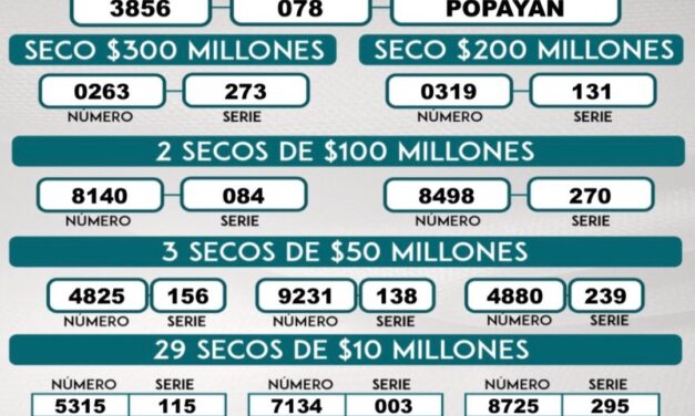 Resultados Lotería del Cauca sorteo 2625: el mayor de $8.000 millones se vendió en Popayán