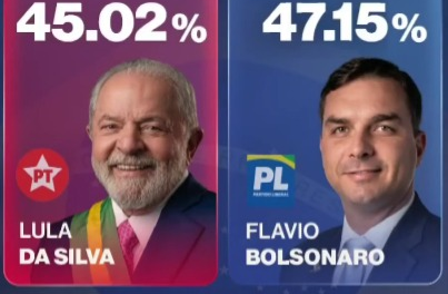Elecciones Brasil: Flávio Bolsonaro y Lula van a segunda vuelta