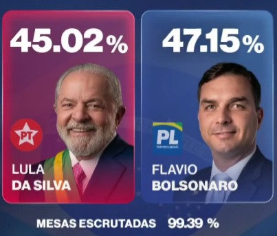 Elecciones Brasil: Flávio Bolsonaro y Lula van a segunda vuelta